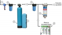 Фильтр для воды Комплексное решение Гейзер Aquachief 1054 (A) - 60 564 руб., Донецк, фото, отзывы