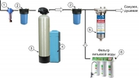 Фильтр для воды Комплексное решение Гейзер Aquachief 1054 (B) - 57 200 руб., Донецк, фото, отзывы